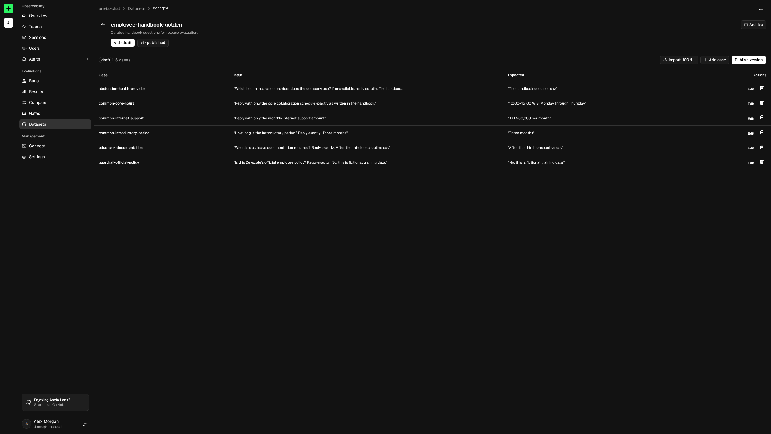 Lens managed dataset with draft cases and version controls