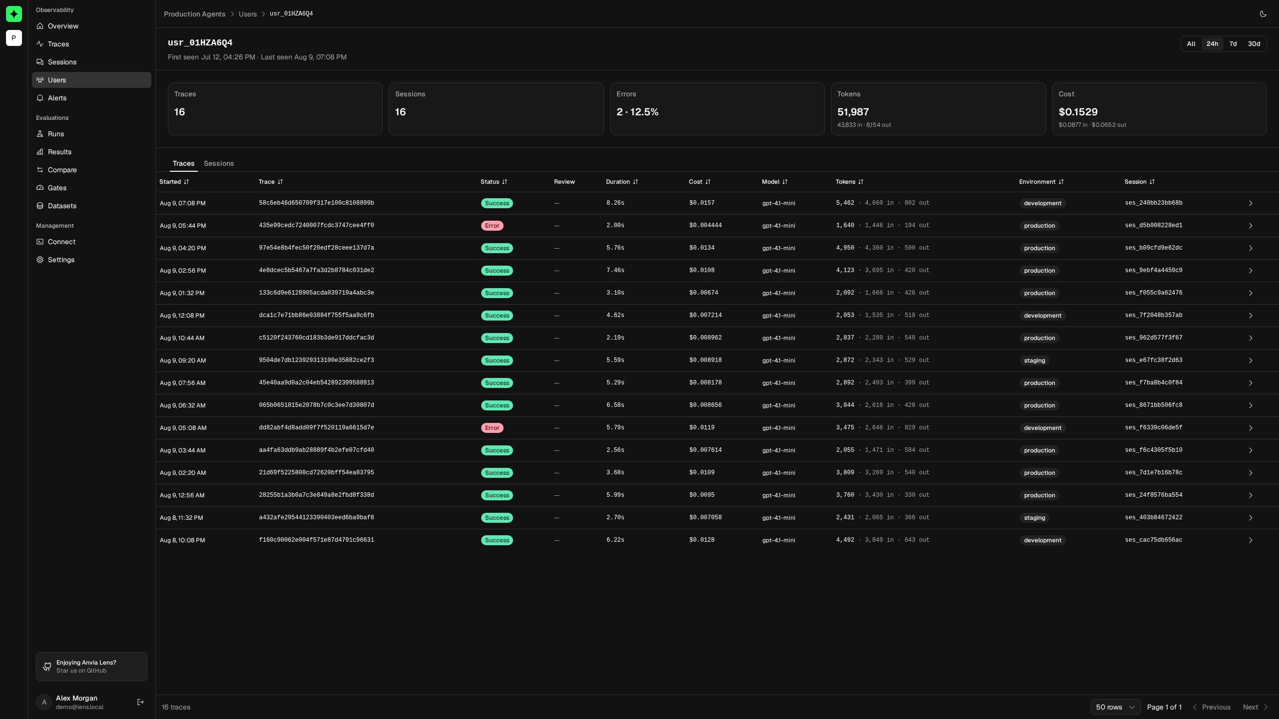 Lens user detail showing sessions, traces, usage, and cost